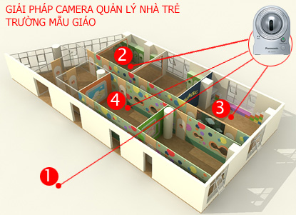 Lắp đặt camera quan sát chuyên dụng cho trường mầm non